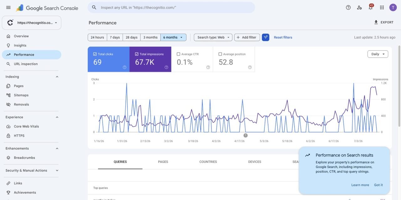 Search Console chart showing 67,700 impressions on a rising trend for an education website